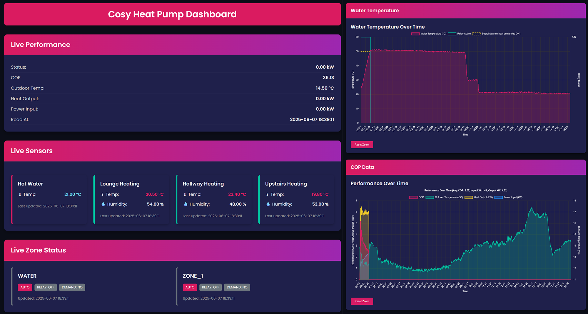 Heat Pump Dashboard Preview