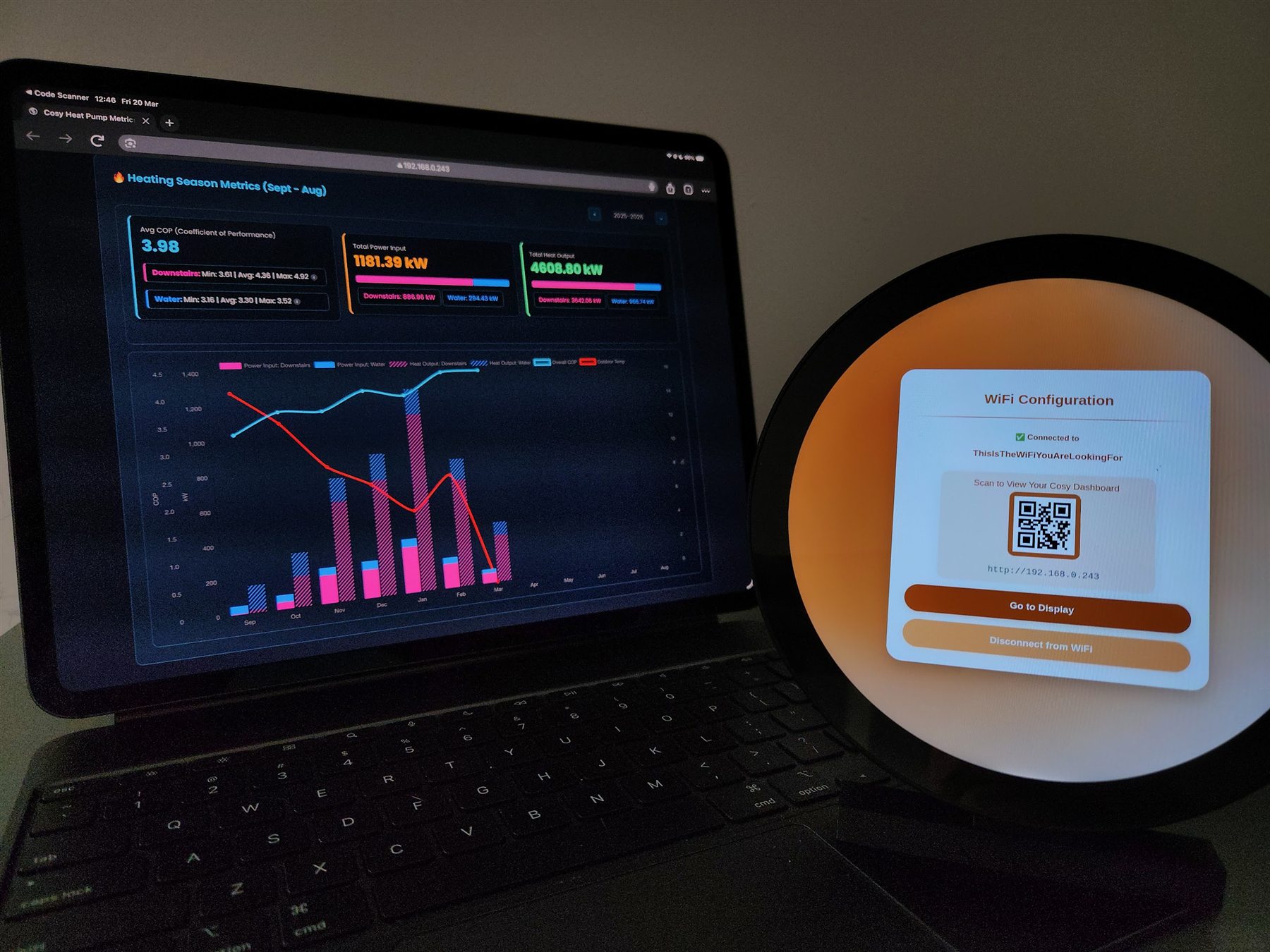 The Display metrics dashboard showing heat-pump performance analytics