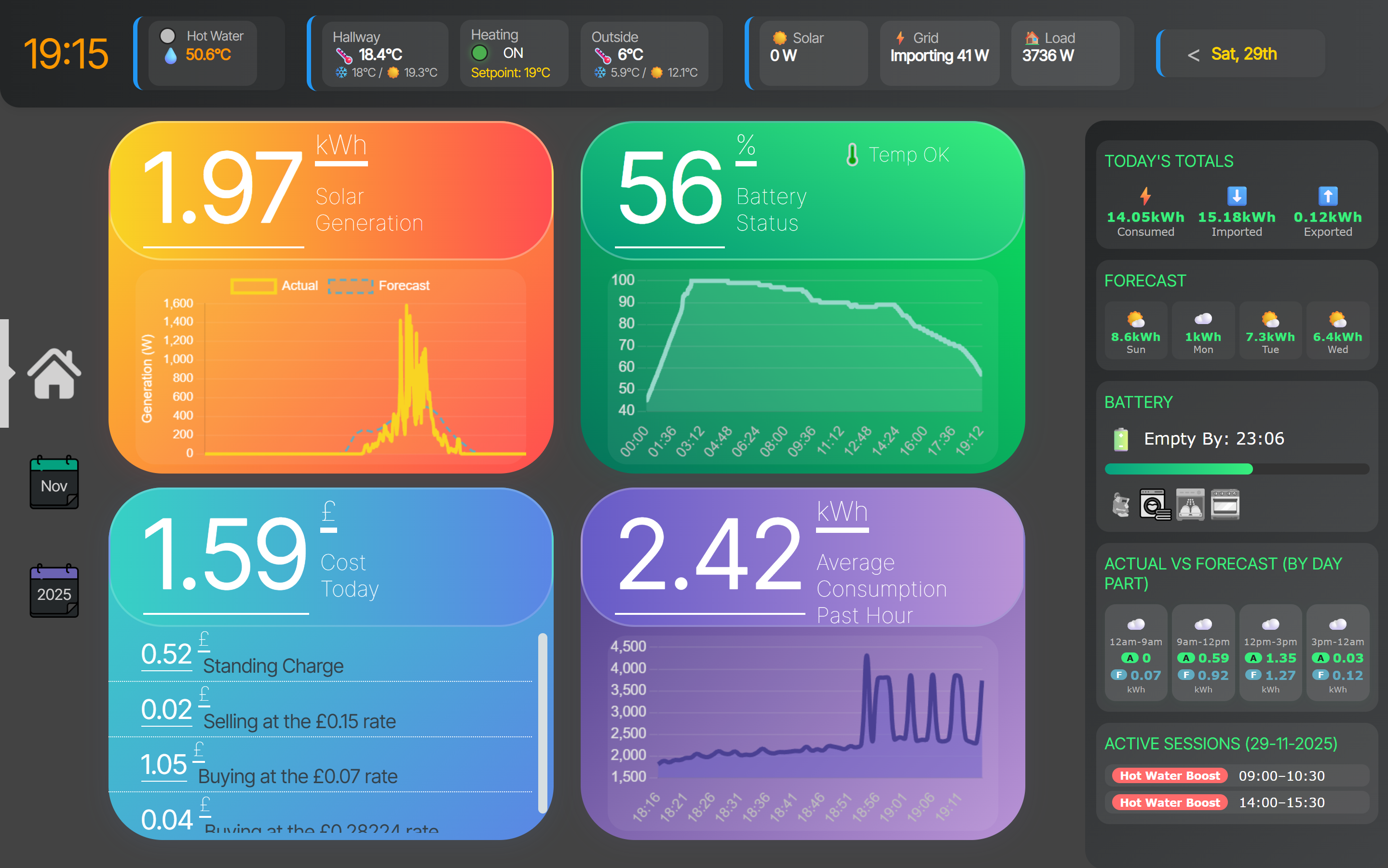 Solar Dashboard Preview